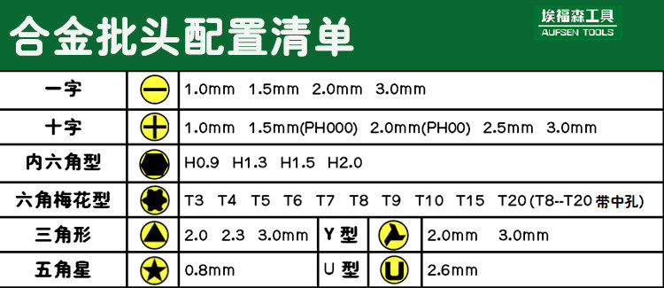 螺钉和螺丝刀的特写(图1)