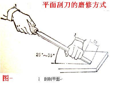 初级钳工培训和常用工具使用技巧(图1)