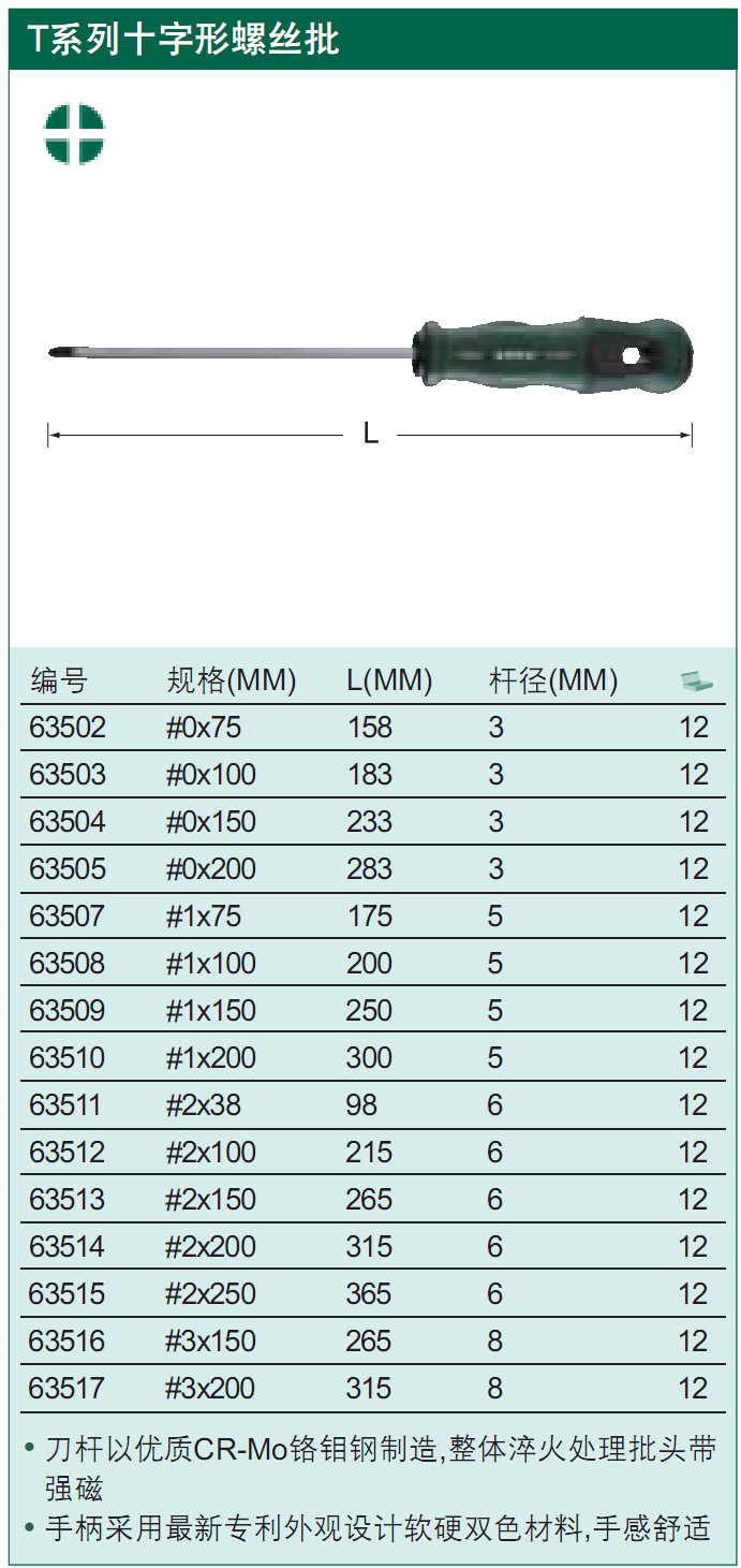 世达工具-125MM系列50MM长12角旋具套筒M624802-总代(图1)