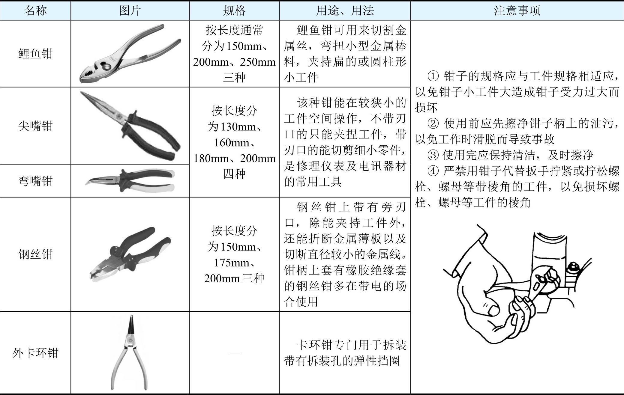 数控干货：十种常用夹具排名第一你想不到(图1)
